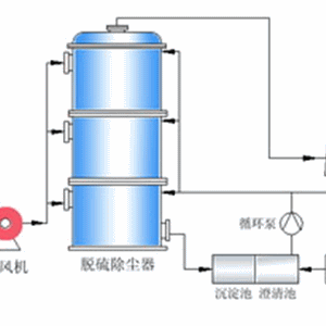 電廠脫硫系統-吸收塔涂層保護施工解決方案