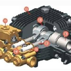 柱塞泵修復解決方案