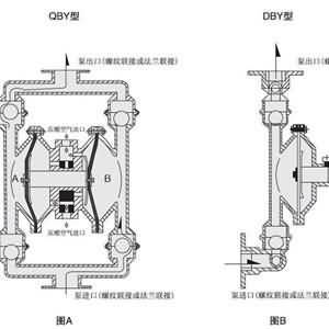 隔膜泵修復解決方案